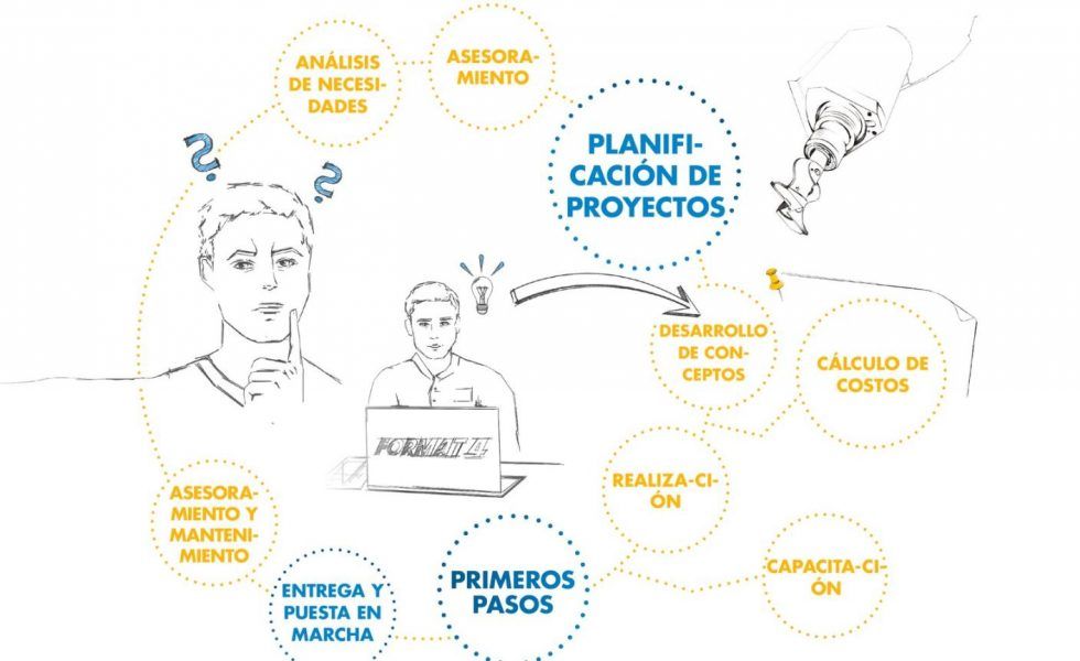 Automatización, ¿qué le parece?